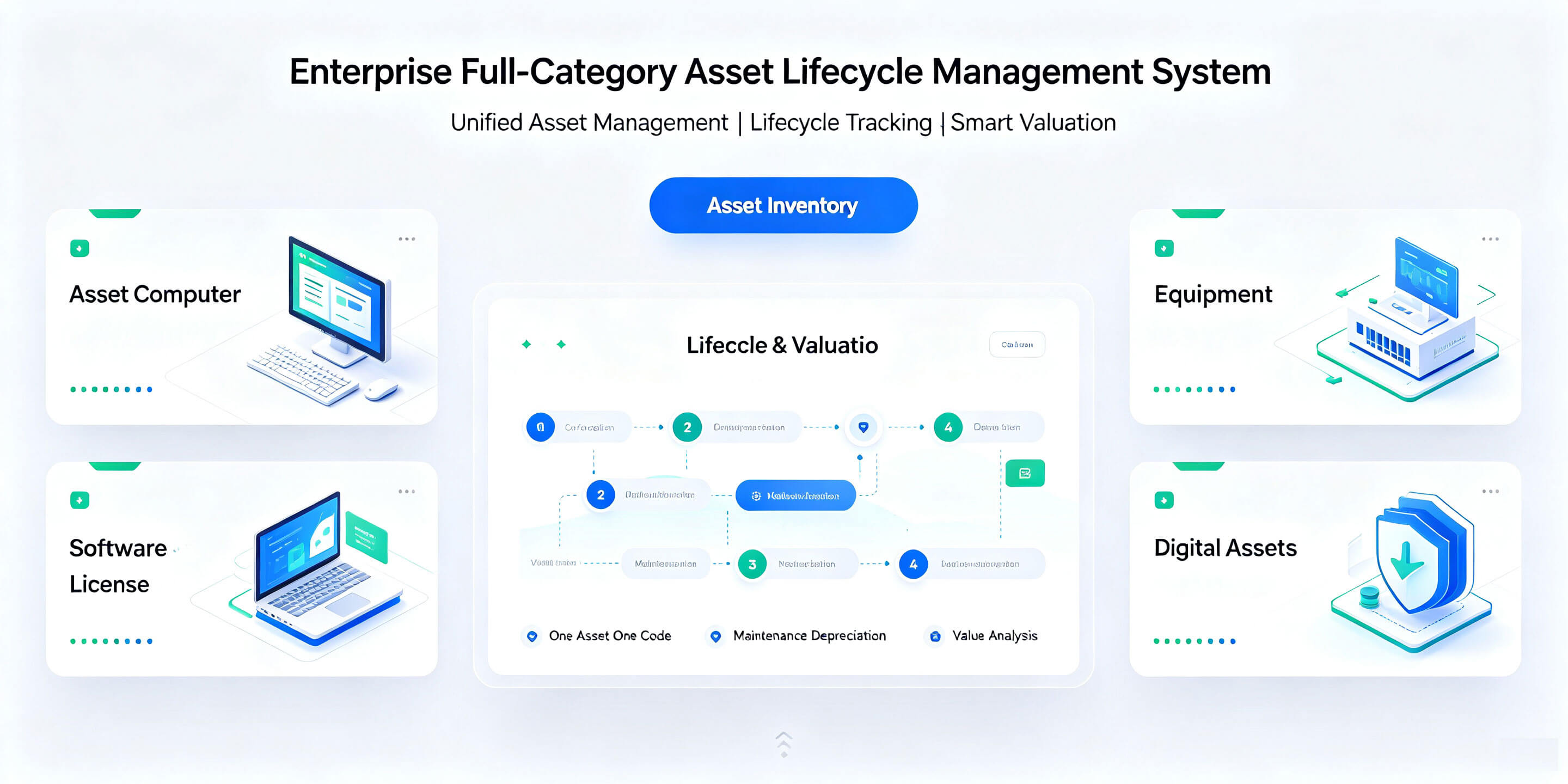 Asset Lifecycle Management System